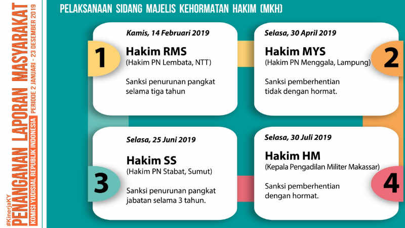Pertama Kali, Hakim Militer Diajukan ke Sidang MKH