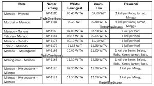 Ini Informasi Penerbangan Wings Air dari Manado ke Tahuna, Miangas, Melonguane, Tobelo dan Morotai