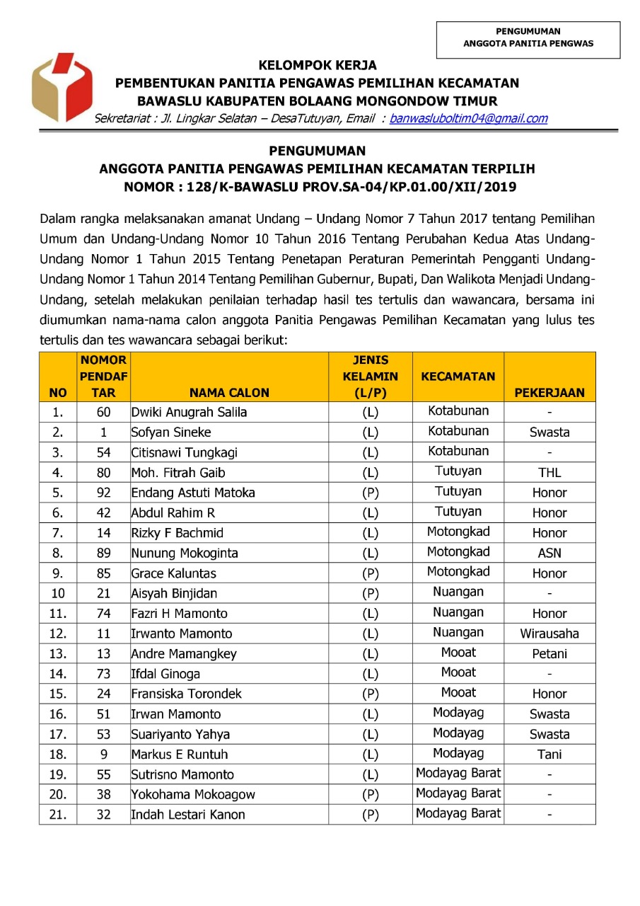 PENGUMUMAN: Ini 21 Anggota Panwascam Terpilih Kabupaten Bolaang Mongondow Timur