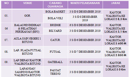 Ini Venue yang Akan Digunakan Selama Porprov X di Bitung 10 Ini Venue yang Akan Digunakan Selama Porprov X di Bitung
