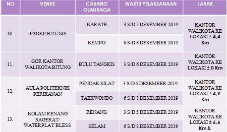Ini Venue yang Akan Digunakan Selama Porprov X di Bitung 11 Ini Venue yang Akan Digunakan Selama Porprov X di Bitung
