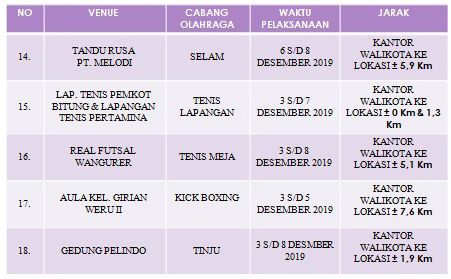 Ini Venue yang Akan Digunakan Selama Porprov X di Bitung 12 Ini Venue yang Akan Digunakan Selama Porprov X di Bitung