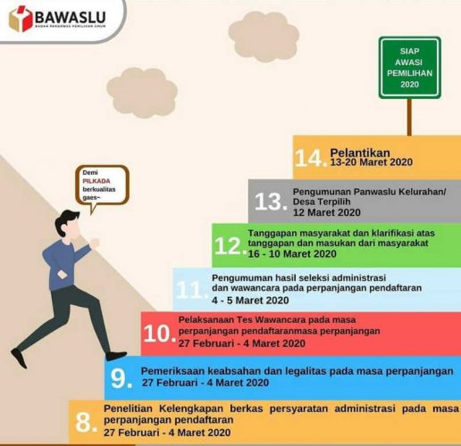 Bawaslu Minut Segera Buka Perekrutan Panwaslu Kelurahan/Desa