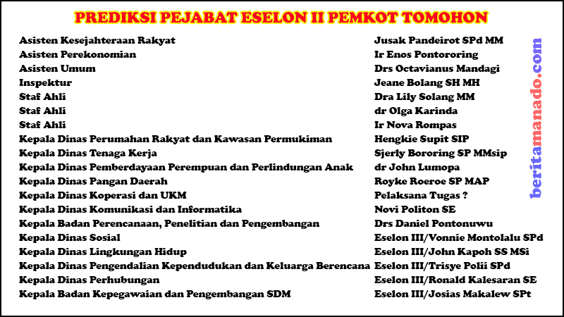 Dua Camat dan Tiga Kabag Promosi? Ini Prediksi Pejabat Eselon II Pemkot Tomohon