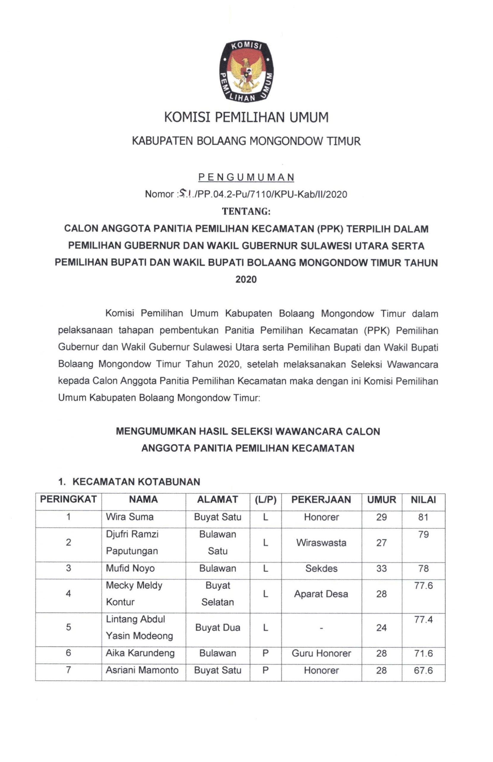 PENGUMUMAN: Calon Anggota Panitia Pemilihan Kecamatan (PPK) Terpilih Pada Pemilihan Gubernur dan Wakil Gubernur Sulut serta Pemilihan Bupati dan Wakil Bupati Boltim Tahun 2020
