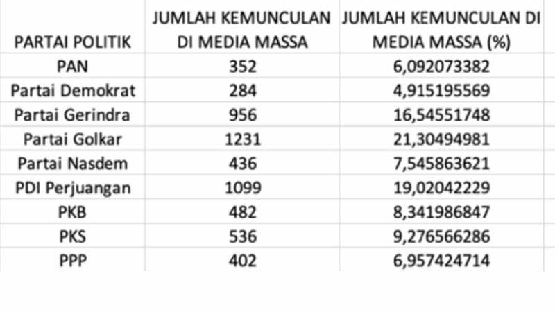 Evaluasi Tiga Bulan DPR: PKS Paling Efektif, Golkar Kuasai Isu