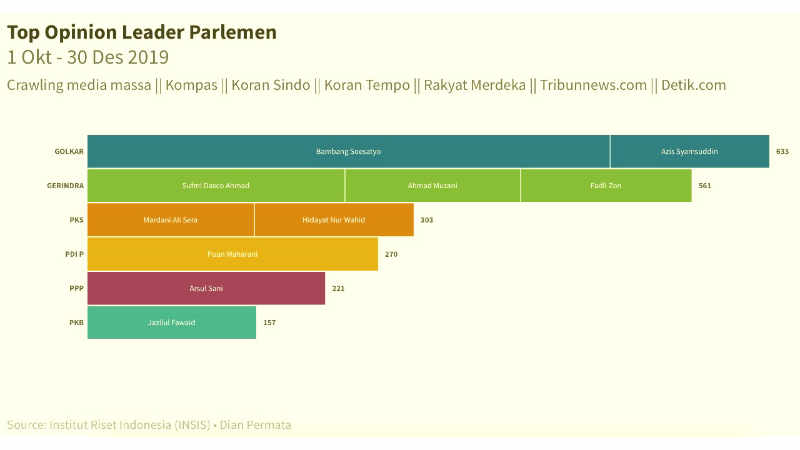 INSIS: Puan Maharani Ratu Opini