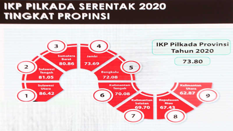IKP Sulawesi Utara Paling Rawan, Kenly Poluan Minta Semua Stakeholder Ambil Langkah Pencegahan 1 IKP Sulawesi Utara Paling Rawan, Kenly Poluan Minta Semua Stakeholder Ambil Langkah Pencegahan
