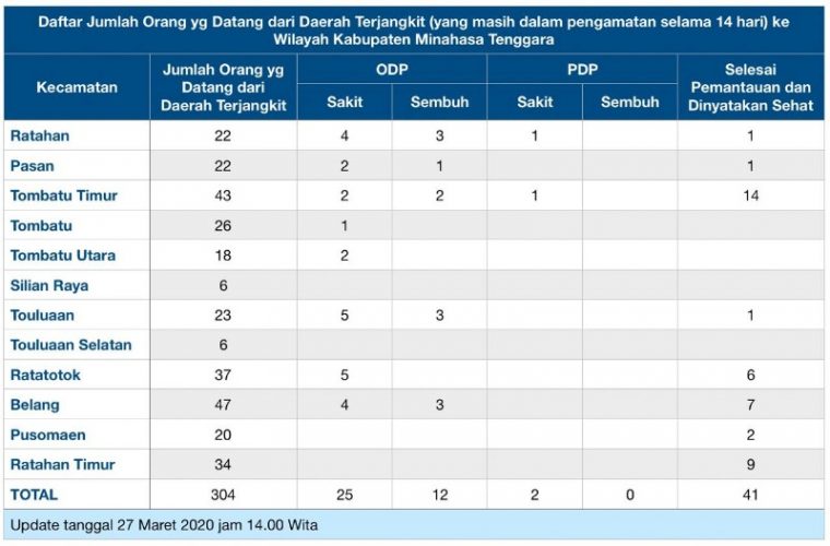 Seorang Bayi dan Lansia Mitra Berstatus PDP, Gloria Wuwungan: Belum Pasti Positif