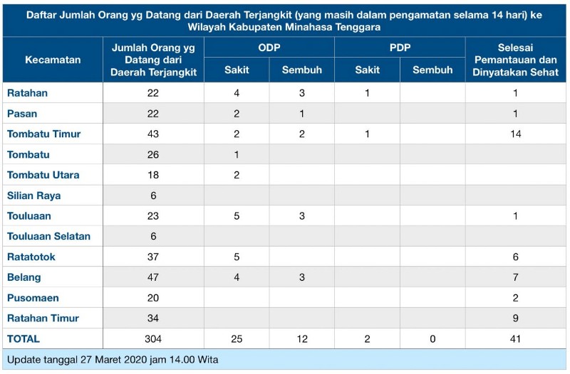 Seorang Bayi dan Lansia Mitra Berstatus PDP, Gloria Wuwungan: Belum Pasti Positif