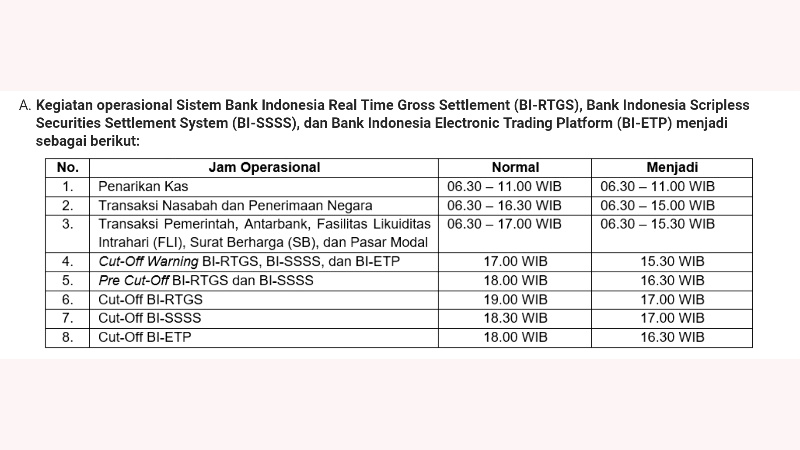 Bank Indonesia Lakukan Penyesuaian Jadwal Operasional dan Layanan Publik