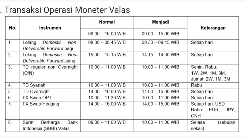 Bank Indonesia Lakukan Penyesuaian Jadwal Operasional dan Layanan Publik
