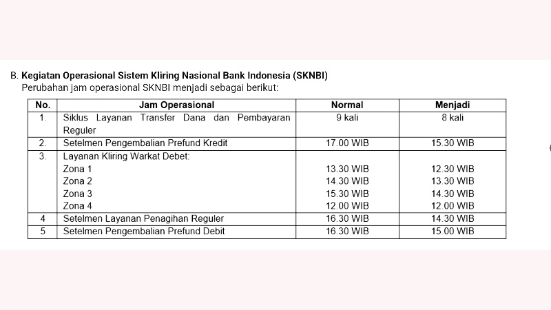 Bank Indonesia Lakukan Penyesuaian Jadwal Operasional dan Layanan Publik