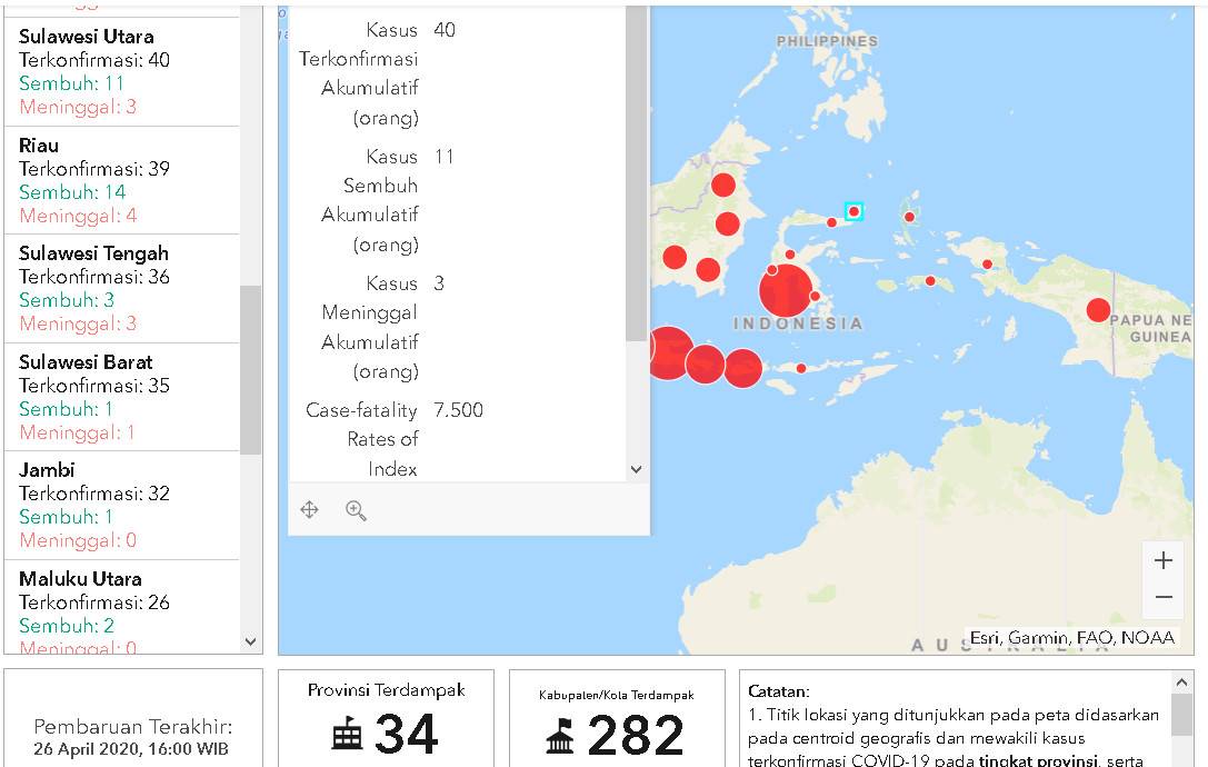 UPDATE 26 April, COVID-19 di Sulut: Bertambah 4, Total 40 Kasus Positif