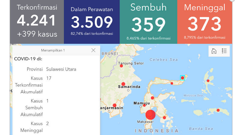 Update COVID-19, 12 April 2020: Positif di Sulut Capai 17 Kasus