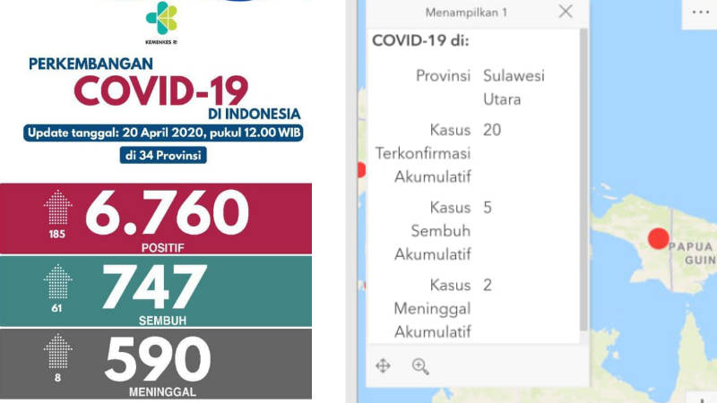 Update COVID-19, 20 April 2020: Kasus Sembuh Naik Signifikan, Capai 747 Orang