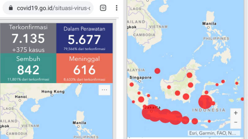 Update COVID-19, 21 April 2020: Pasien Sembuh di Indonesia Naik 11,8%, Pemerintah Tetapkan Larangan Mudik