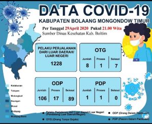 Boltim 1 PDP, Eko Marsidi: Tunggu Hasil Swab, Semoga Negatif