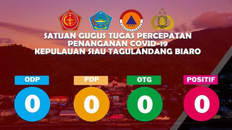 Aman dari COVID-19, Sitaro Terus Tingkatkan Kewaspadaan 9 Aman dari COVID-19, Sitaro Terus Tingkatkan Kewaspadaan