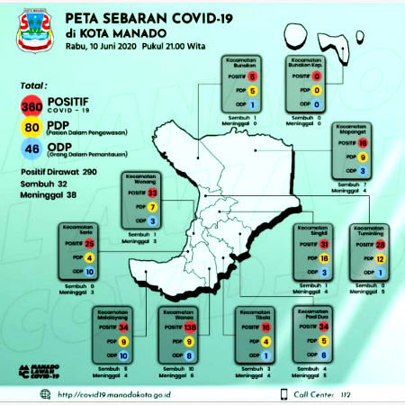 360 Kasus Positif Di Manado Hanya 1 Kecamatan Nihil Covid 19 Beritamanado Com Berita Terkini Manado Sulawesi Utara