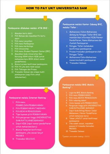 Membantu Mahasiswa, Begini Cara Pembayaran UKT dan SPP di Unsrat
