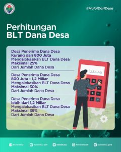 Sampai 20 Juli, BLT Dana Desa Tersalur Rp10,83 Triliun
