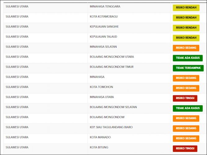 Tomohon Kembali ke Zona Oranye