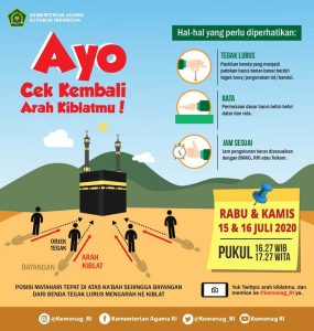 Cek Kembali Arah Kiblat, Kemenag: Matahari Melintas di atas Ka’bah 15 dan 16 Juli