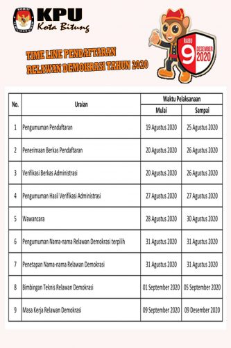 Mau Jadi Relawan Demokrasi Pilwalkot Bitung? Ini Persyaratannya