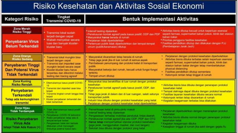 Kebijakan Tempat Hiburan Belum Dibuka Sudah Tepat dari Sudut Pandang Medis