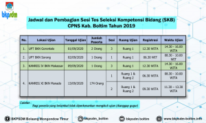 Pemkab Boltim Siap Laksanakan Tes SKB CPNS 2019, Ini Jadwalnya!