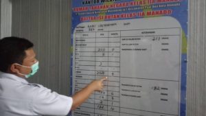 Rutan Klas II A Manado Kelebihan Kapasitas, Sementara Tidak Terima Kunjungan