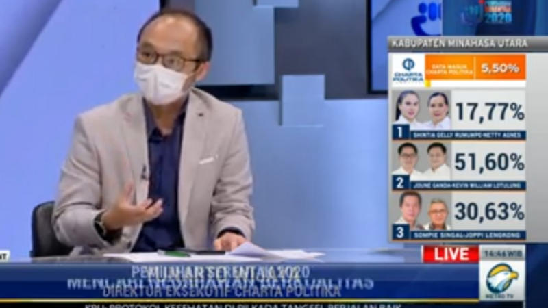 PILBUP MINUT: Joune Ganda - Kevin Lotulung Pimpin Perolehan Suara Sementara 8 PILBUP MINUT: Joune Ganda - Kevin Lotulung Pimpin Perolehan Suara Sementara