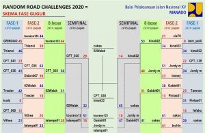 John Taroreh Juara Random Road Challenge 2020
