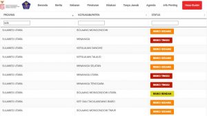 Kini Lima Daerah di Sulut Zona Merah, Jemmy Kumendong Beberkan Penyebabnya