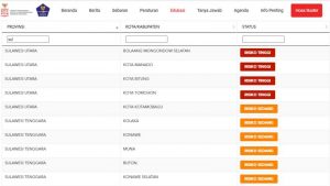 Bolsel, Boltim dan Bitung Menyusul, Delapan Daerah di Sulut Zona Merah!