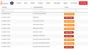 Bertambah Kotamobagu Zona Merah, Total Tujuh di Sulut