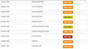 Aduh, Tomohon Kembali Zona Merah