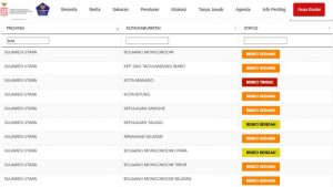 Bukan Kabar Baik! Empat Daerah di Sulut Sekarang Zona Merah