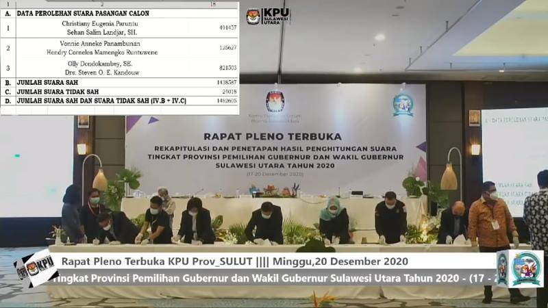 Pleno Rekapitulasi KPU Sulut, Olly Dondokambey - Steven Kandouw Peraih Suara Terbanyak