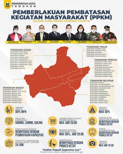 Tomohon Hanya Terapkan PPKM, Kapolres Ingatkan Yang 'Kumabal'