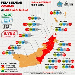 Awal Tahun, Pasien Sembuh COVID-19 di Tomohon Meningkat