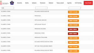 Minsel, Minut dan Manado Masih Zona Merah, Aktifitas Normal