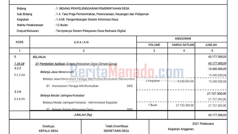 Pemdes Merasa "Diperas" Wajib Beli Aplikasi Simpel Desa, Ketua KNPI Kritisi Intervensi Tenaga Ahli Bupati Minut