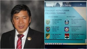 Hebat! Mitra Masuk Jajaran Pemda dengan Kepatuhan dan Progres Terbaik 2020