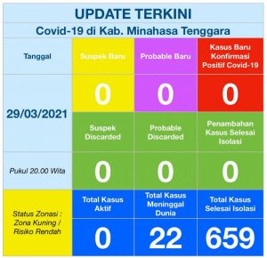 Kurangnya Stok Pengaruhi Capaian Vaksinasi COVID-19 Tahap Dua di Mitra