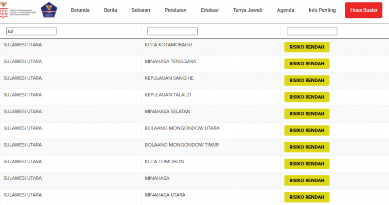 KABAR BAIK! Semua Kabupaten/Kota di Sulut Zona Kuning