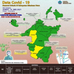 8 Kecamatan di Minut Aman dari Penyebaran COVID-19