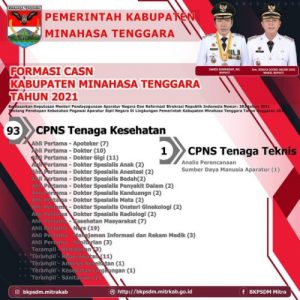 Akhir Pendaftaran CPNS Mitra, Tiga Ratusan Pelamar Perebutkan 94 Formasi