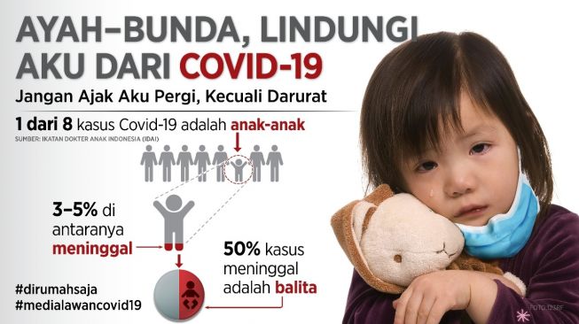 Mengerikan! 1 dari 8 Kasus Covid-19 Menyerang Anak, Banyak Balita Meninggal